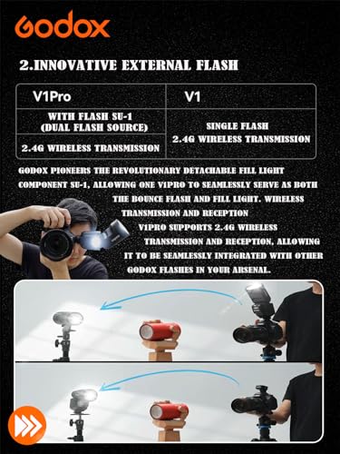 Godox V1 Pro Camera Flash for Nikon with Wireless