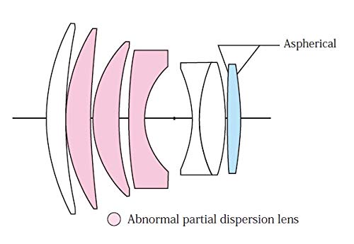 Voigtlander 75mm f/1.5 Nokton Aspherical Lens for Leica