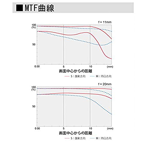 Tokina ATX-i 11-20mm F2.8 Lens for Canon EF-S