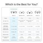 DJI Air 3 Fly More Combo Drone Kit