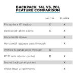 NOMATIC 20L Travel Backpack for Men and Women