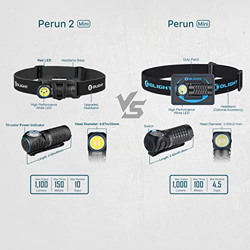 OLIGHT Perun 2 Mini Headlamp 1100 Lumens LED Head Flashlight, Rechargeable Headlight with Red Light Option, Great for Working, Hiking, Camping and Climbing (Black Neutral White: 4000~5000K)