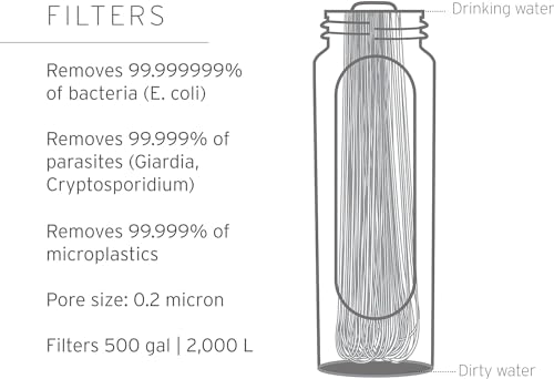 LifeStraw 1L Water Filter - Dark Gray, Bacteria Protection