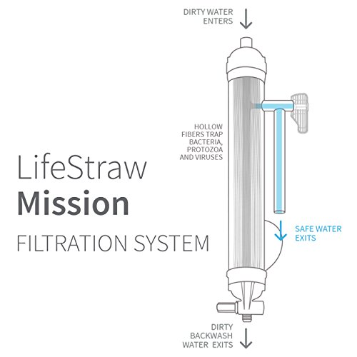 LifeStraw Gravity-Fed Water Purifier, 12L - Camping Essential