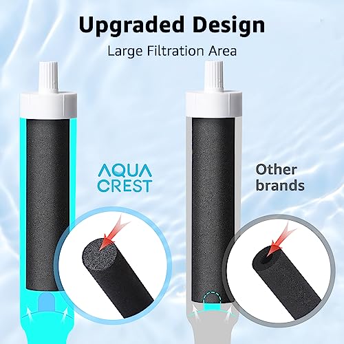 AQUA CREST Replacement Water Bottle Filter for Brita®