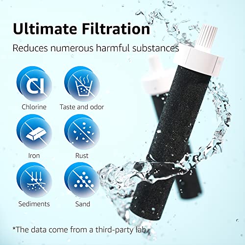 AQUA CREST Replacement Water Bottle Filter for Brita®