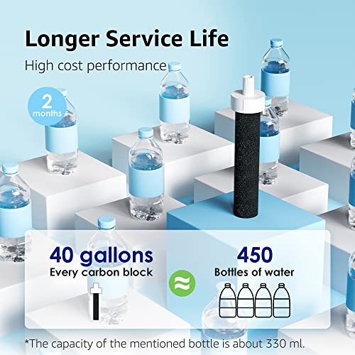 AQUA CREST Replacement Water Bottle Filter for Brita®