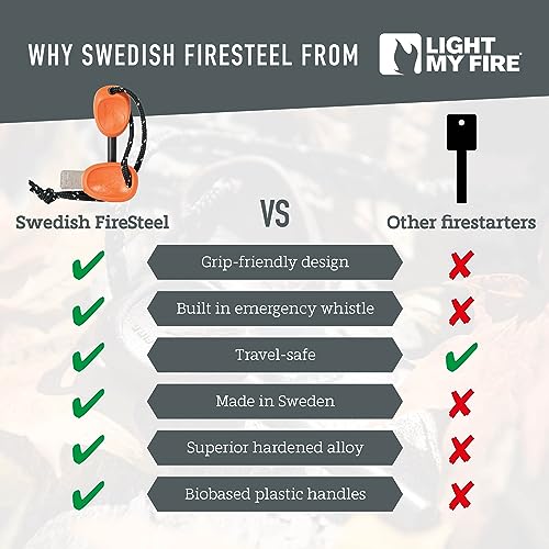 Flint Fire Starter Ferro Rod Survival Camping Gear