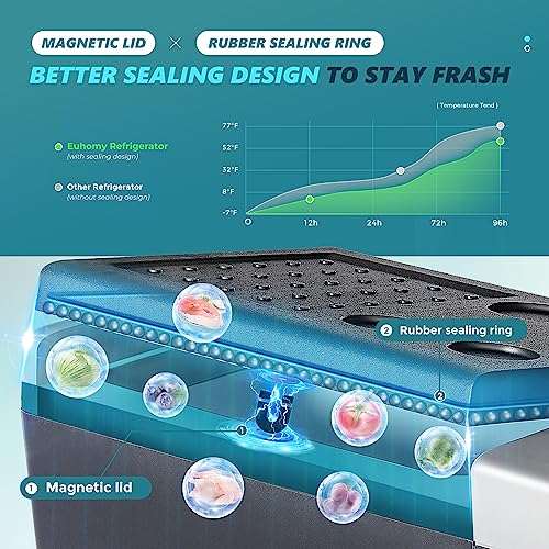 Portable 12V Refrigerator Freezer for Camping, Travel, Truck