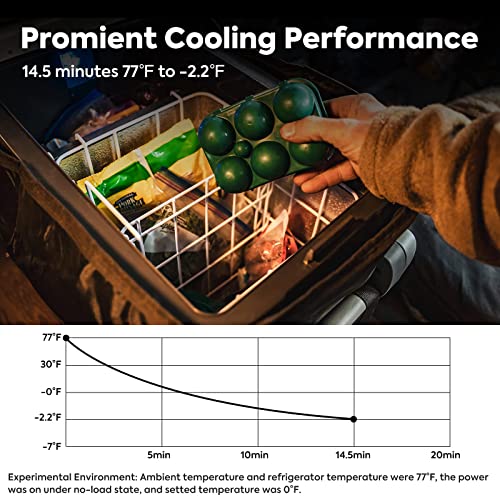 ICECO JP30 Portable Fridge Freezer, 30L, Car & Home