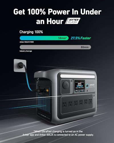 Anker Portable Power Station: SOLIX C1000 1800W Generator