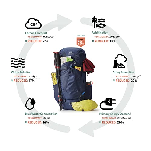 Gregory JADE 53 Backpack SM/MD Size