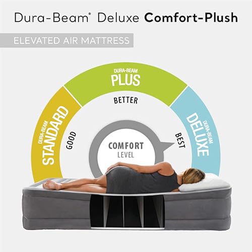 Intex 18" Elevated Plush Airbed Mattress with Built-in Pump