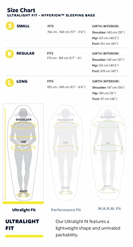 Therm-a-Rest Hyperion 20-Degree Ultralight Mummy Sleeping Bag