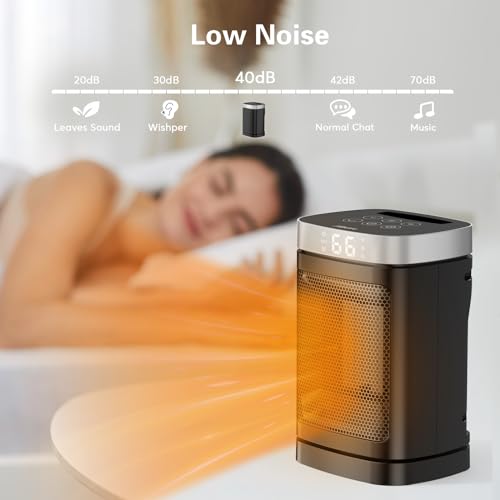 Compact 1500W Rotating Electric Space Heater