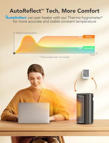 GoveeLife 1500W Smart Indoor Electric Heater