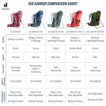 Deuter Kid Comfort Midnight 2 Backpack for Camping