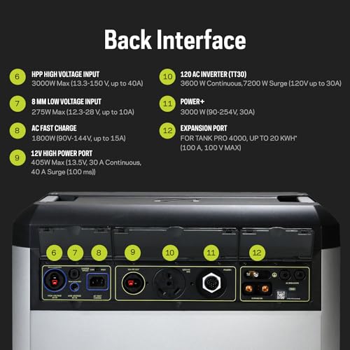 Goal Zero Yeti PRO 4000 Power Station Bundle