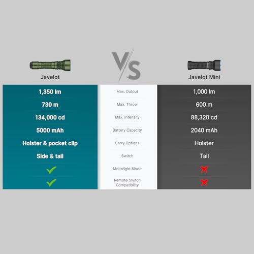 OLIGHT Javelot Rechargeable Tactical Flashlight, 1,350 Lumens