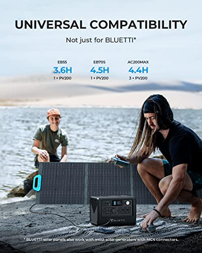 BLUETTI 200W Foldable Solar Charger for Camping RV