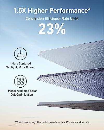 Anker SOLIX PS400 400W Foldable Solar Panel Kit