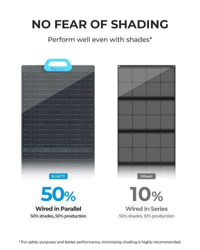 BLUETTI 200W Foldable Solar Charger for Camping RV