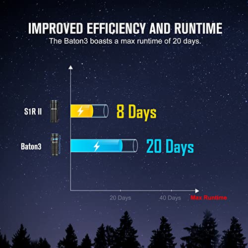 OLIGHT Baton3 - 1200 Lumens Rechargeable EDC Flashlight