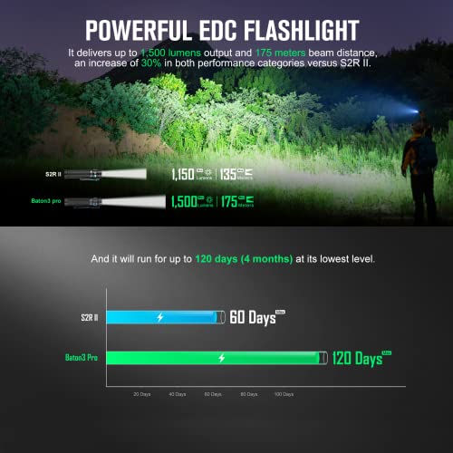OLIGHT Baton3 Pro: Rechargeable Compact Pocket Flashlight for Camping
