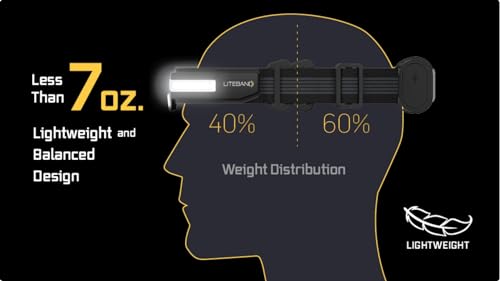 Optimal Ventures Liteband PRO 1500MB Rechargeable LED Flashlight, Carbon Fiber Color, 210-Degree Wide-Angle Beam, 6 Modes, 3400mAh Battery, Weatherproof Housing, IPX5