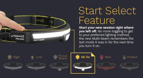 Optimal Ventures Liteband PRO 1500MB Rechargeable LED Flashlight, Carbon Fiber Color, 210-Degree Wide-Angle Beam, 6 Modes, 3400mAh Battery, Weatherproof Housing, IPX5