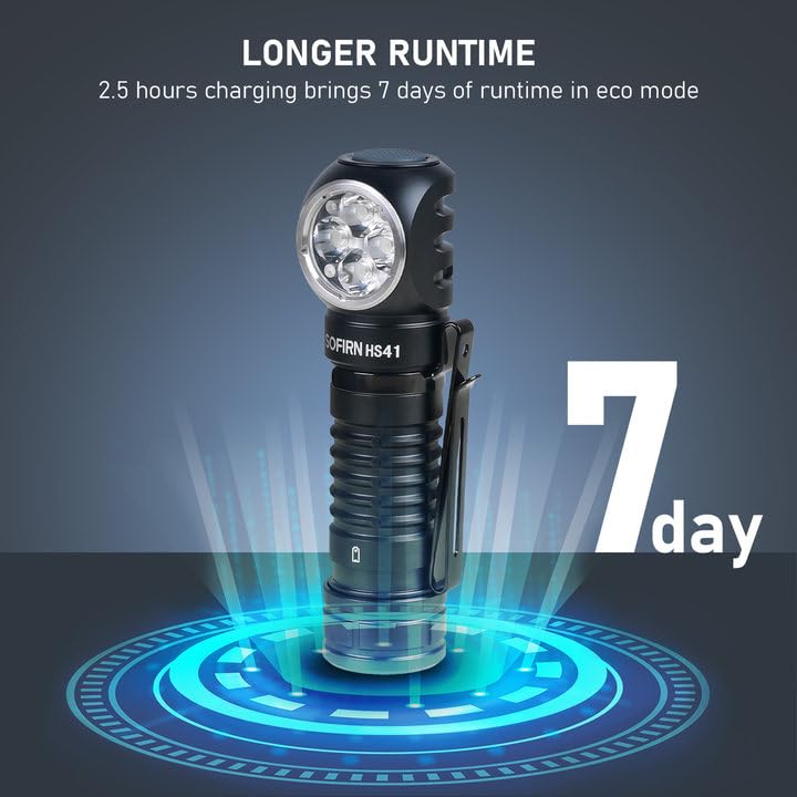 4000 Lumen Headlamp Rechargeable Head Lamp, Sofirn HS41 LED EDC Pocket Flashlight with Magnetic Base, IP68 Water Resistance, High Lumens Super Bright Head Light for Camping Emergency(Battery Included)