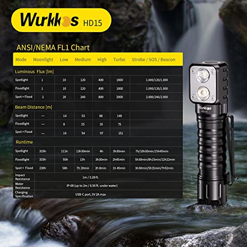 Wurkkos HD15 Headlamp 2000 Lumens LED Head Flashlight Rechargeable Headlight Right Angle Flashlight with Spotlight and Floodlight IP68 Waterproof Magnetic Tailcap (Black)
