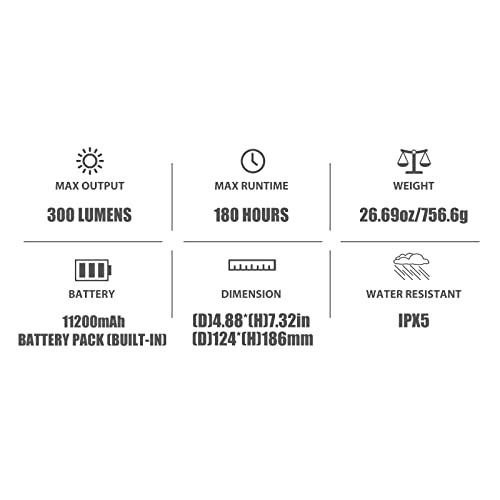 OLIGHT Olantern Classic 2 Pro LED Camping Lantern
