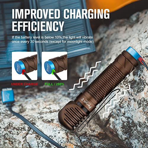 OLIGHT Perun 2 LED Headlamp 2500 Lumens Rechargeable, Right Angle Waterproof Flashlight, IPX8 Head Light Perfect for Night Camping, Hiking, Hunting, Outdoors, and Hard Hat Work (Desert Tan)