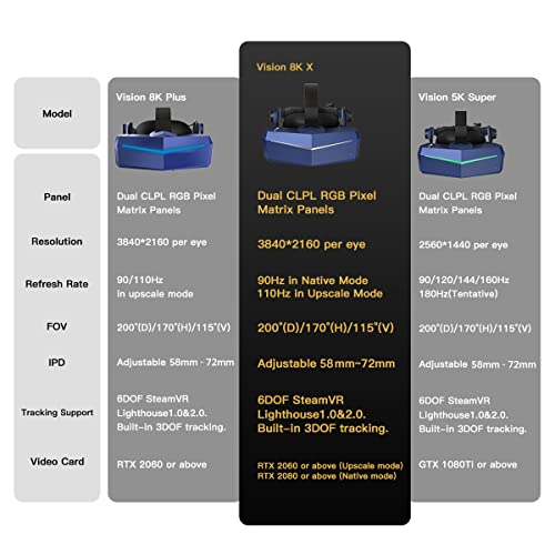 Pimax Vision 8K X VR Headset with Dual Displays