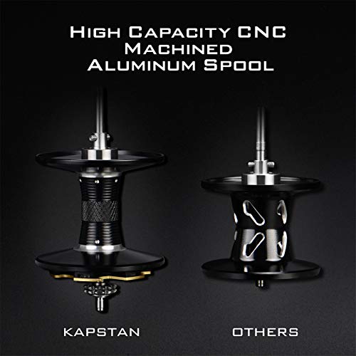 KastKing Kapstan Elite Baitcasting Reel 300, Right Hand