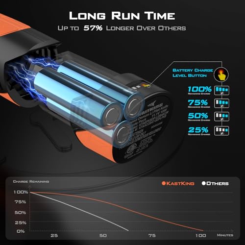 KastKing Electric Fillet Knife - Speed Demon Pro Li