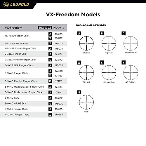Leupold VX-Freedom 3-9x40mm Scope with UltimateSlam Reticle