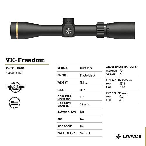 Leupold VX-Freedom 2-7x33mm Scope