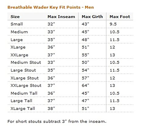 Caddis Men's 2-Tone Tauped Breathable Stocking Foot Wader