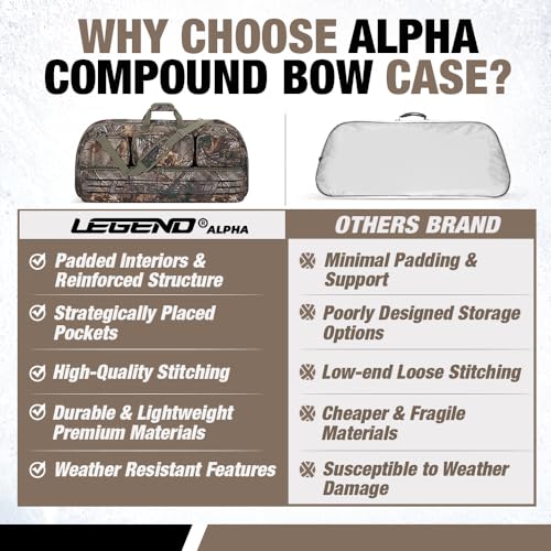 Alpha Compound Bow Case - Fits Compact Arrow Cases