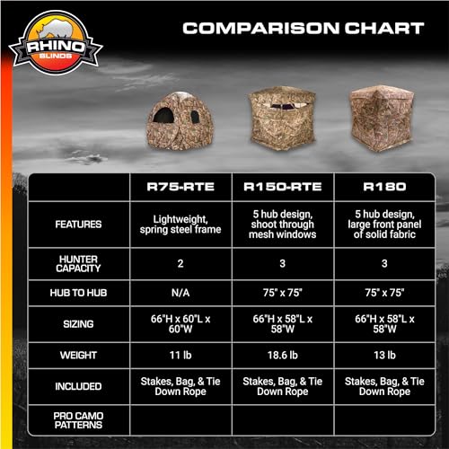 RHINO R150-RTE 3 Person Hunting Blind, Realtree Edge