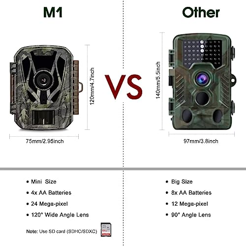 24MP Mini Trail Camera with 1080P Video Capture