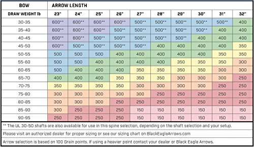 6 Pack Black Eagle X-Impact Carbon Hunting Arrows