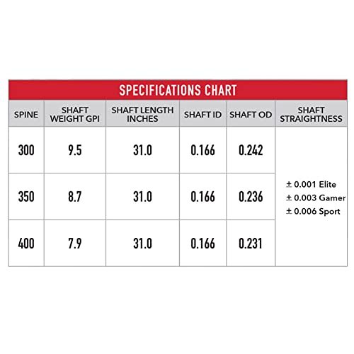 Victory Archery VAP TKO Elite 300 Spine - 12 Pack