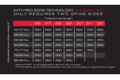 Carbon Express Maxima RED Fletched Carbon Arrows, 350 Spine