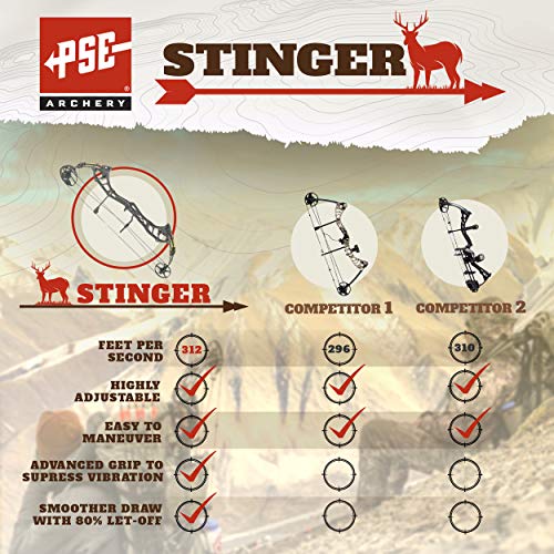PSE ARCHERY Stinger Compound Bow Left Hand Black