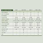 Moultrie Mobile Edge Cellular Trail Camera 2 Pack