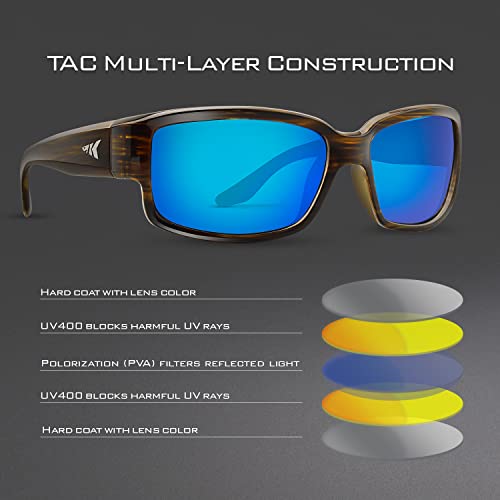 KastKing Skidaway Polarized Sport Sunglasses for Men and Women