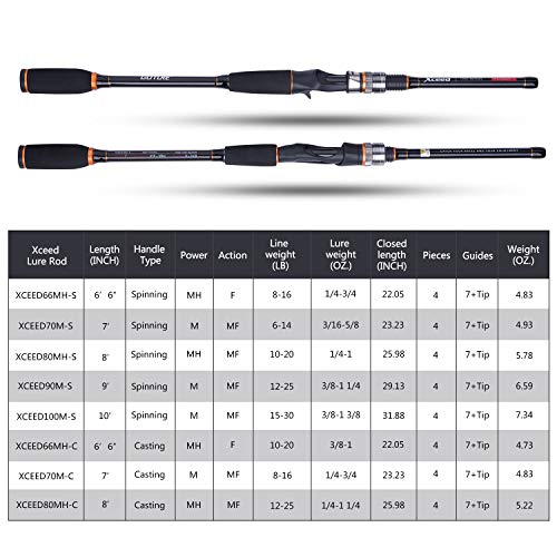 Portable Travel Spinning Fishing Rod Pack - Carbon Fiber